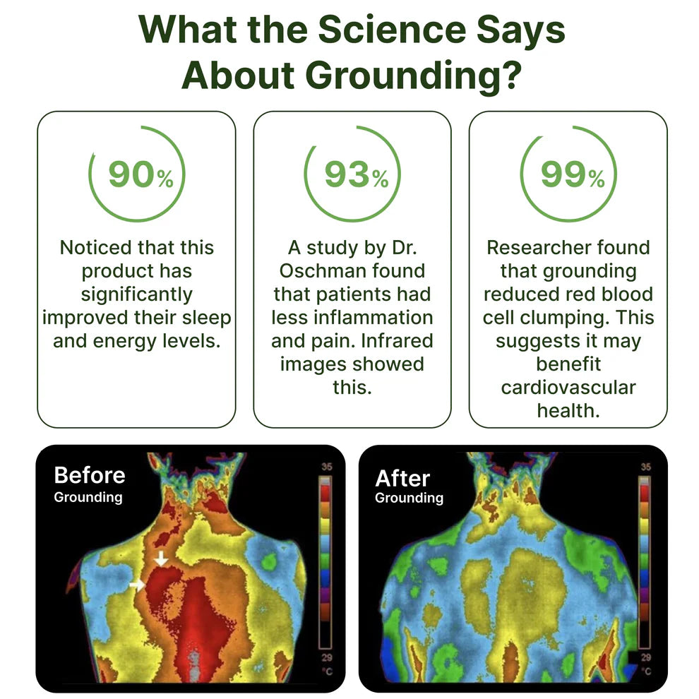 Grounding™ Bedsheet